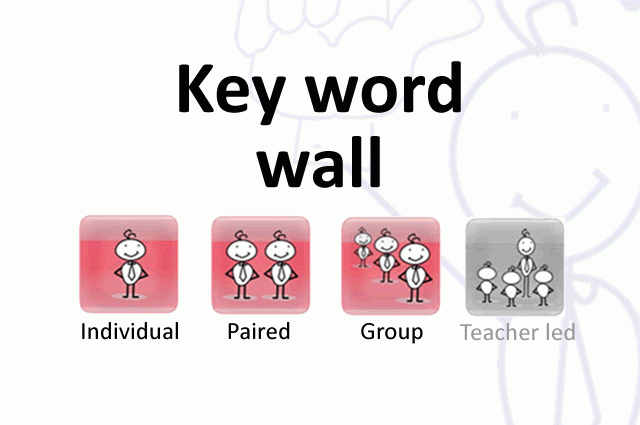 Keyword wall