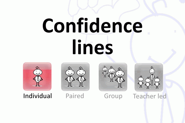 Confidence lines