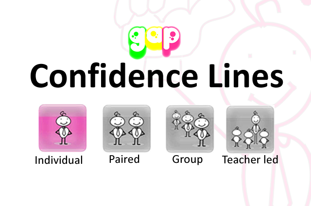 Confidence Lines GAP