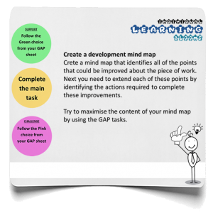 Development Mind Map infographic