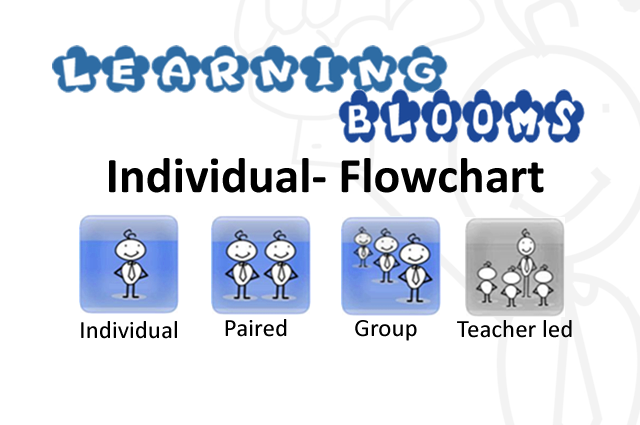 Individual Blooms Flowchart