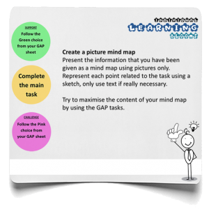 Picture mind map infographic